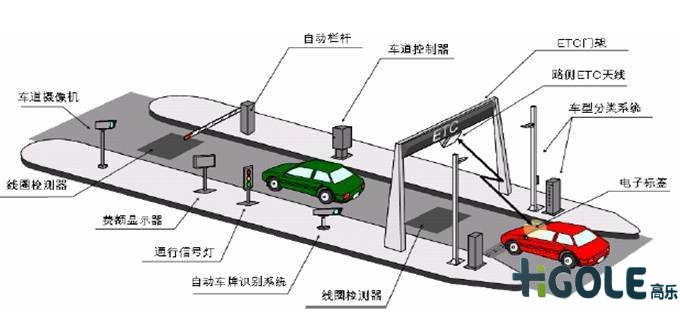 嵌入式工控機